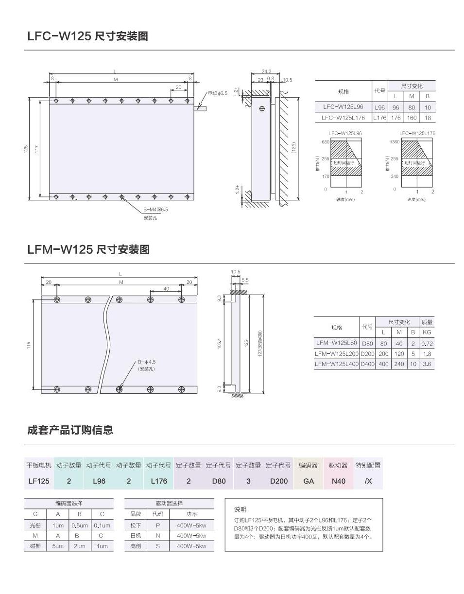 1_AISTEC直驅(qū)手冊(cè)2021版_30_00(1).jpg
