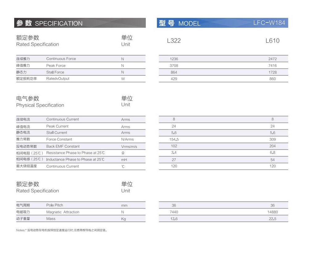 1_AISTEC直驅手冊2021版_35_00(1).png