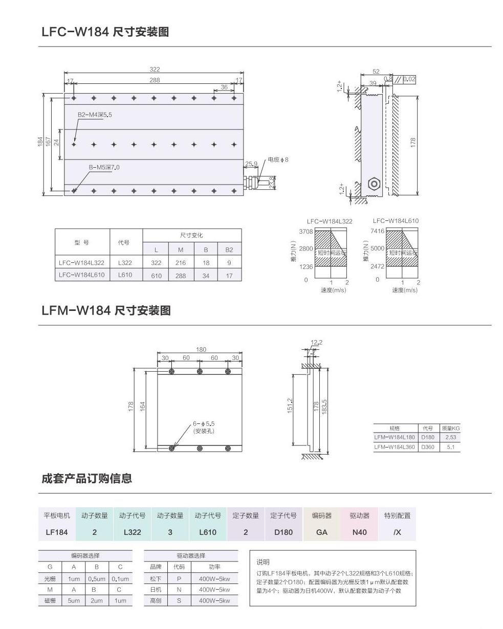 1_AISTEC直驅手冊2021版_35_00.jpg